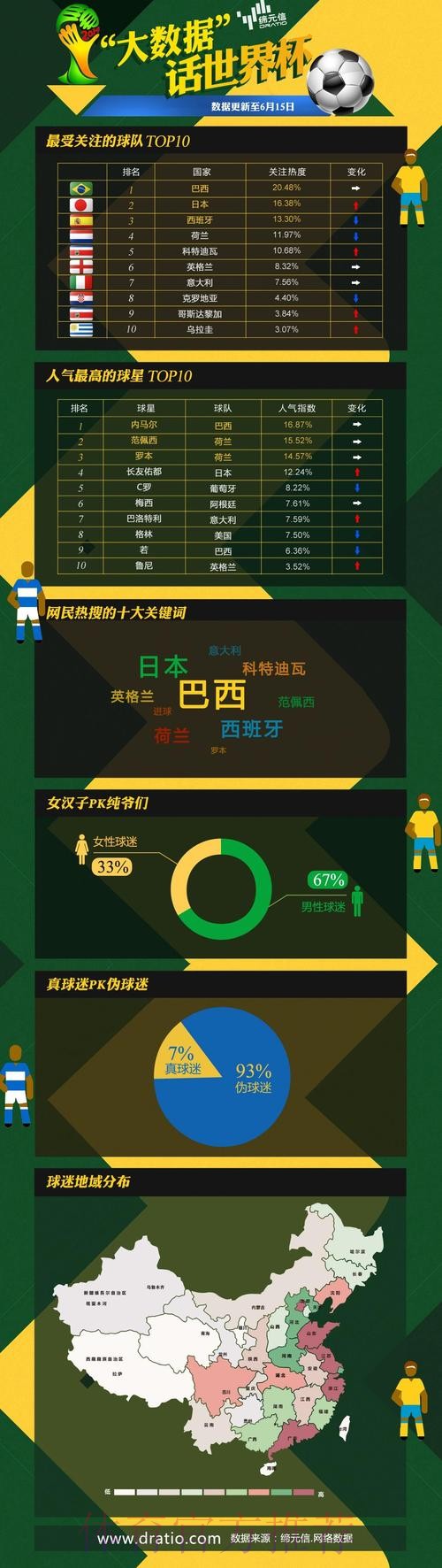 世界杯博彩中的大数据应用探究 世界杯博彩中的大数据应用探究