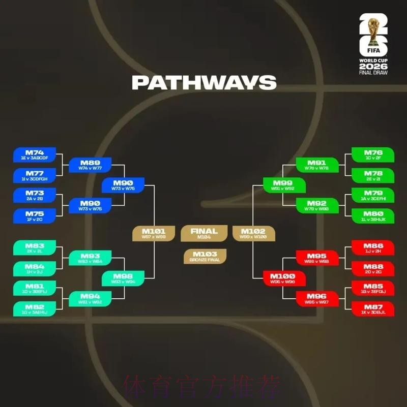 2026美加墨世界杯直播入口规则